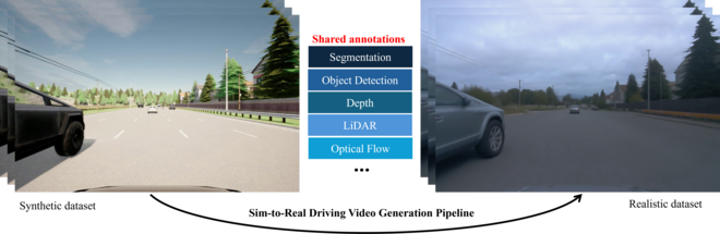 DriveCtrl
